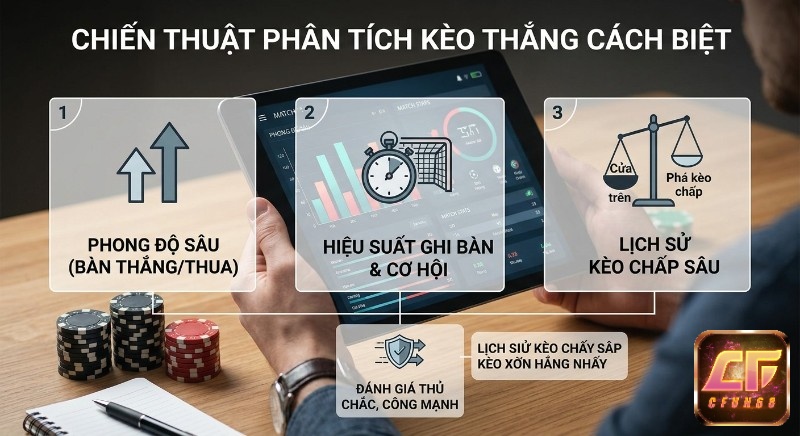 Chiến thuật phân tích kèo thắng cách biệt là gì gồm 3 yếu tố: phong độ sâu, hiệu suất ghi bàn và lịch sử kèo chấp sâu