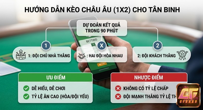 Sơ đồ hướng dẫn kèo bóng đá châu Âu (1X2) cho tân binh, chỉ cách dự đoán kết quả 90 phút, cùng ưu và nhược điểm