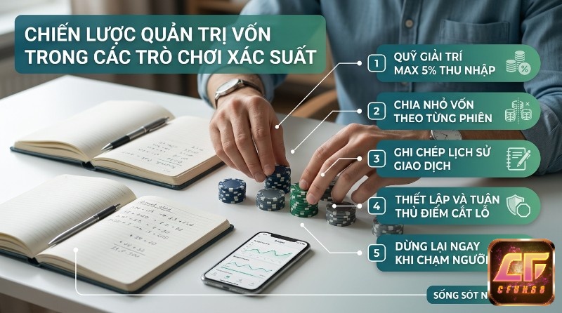 Chiến lược quản trị vốn hiệu quả trong trò chơi xác suất: 5 nguyên tắc phân bổ ngân sách, ghi chép, điểm cắt lỗ và dừng đúng lúc