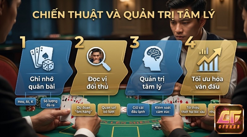 Chiến thuật thực chiến và quản tâm lý trong chơi bài, ghi nhớ Heo, Át, K, đọc vị đối thủ, quản lý cảm xúc để tối ưu kết quả