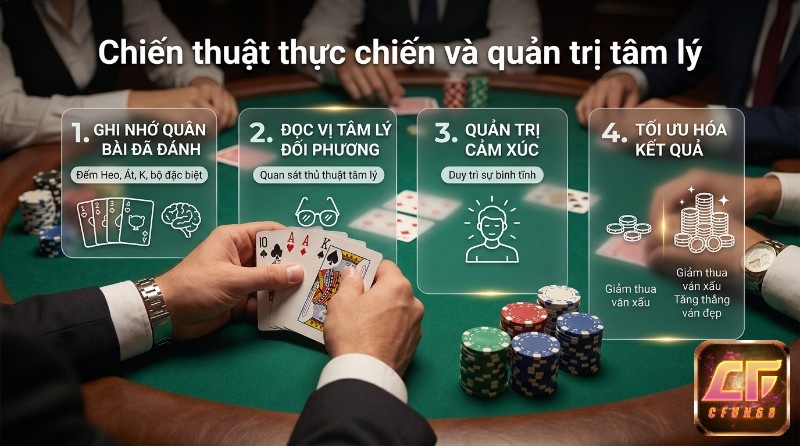 Chiến thuật và quản trị tâm lý chơi bài luật chơi Tiến Lên Miền Nam qua 4 bước: ghi nhớ quân, đọc vị đối thủ, giữ cái đầu lạnh, tối ưu hóa ván đấu