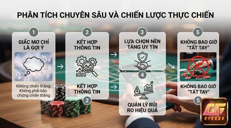 Phân tích chiến lược chơi,: giấc mơ, gợi ý, kết hợp thông tin, chọn nền tảng uy tín, quản lý rủi ro hiệu quả