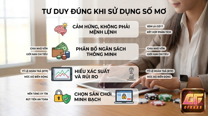 Tư duy dùng số, mơ thấy chùa chiền đánh số gì,: coi là nguồn cảm hứng, phân bổ ngân sách thông minh, hiểu xác suất rủi ro RTP Volatility, chọn sân chơi minh bạch