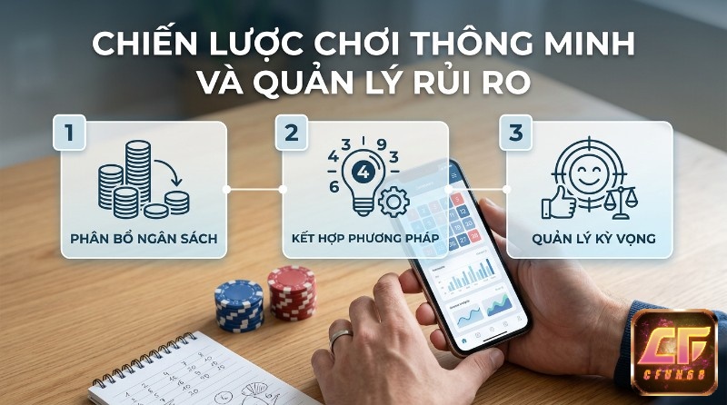 Chiến lược chơi thông minh và quản lý rủi ro: phân bổ ngân sách, kết hợp phương pháp, quản lý kỳ vọng. Gồm tiền xu, bóng đèn số, điện thoại, chip poker, sổ ghi chép