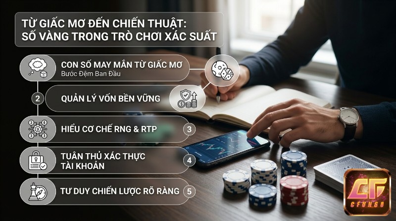Chiến thuật chơi trò xác suất: quản lý vốn, hiểu RNG/RTP, xác thực tài khoản, tư duy chiến lược, người chơi cùng chip poker