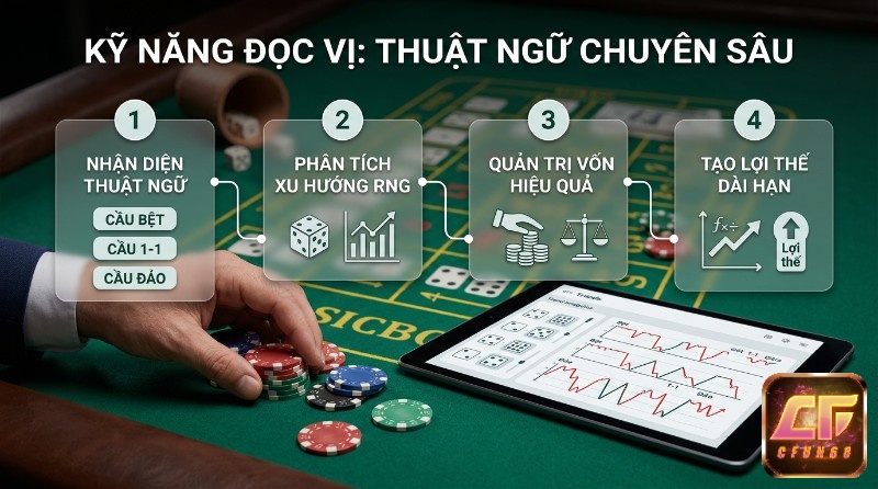 Kỹ năng đọc vị Sicbo sử dụng thuật ngữ soi cầu Cầu bệt, Cầu 1-1, Cầu đảo, quản trị vốn hiệu quả trên bàn Sicbo với chip và biểu đồ phân tích xu hướng