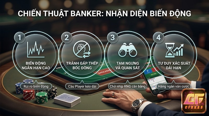 Chiến thuật Banker nhận diện biến động Baccarat: hiểu rủi ro ngắn hạn, tránh gấp thếp, tạm ngưng quan sát, tư duy xác suất dài hạn